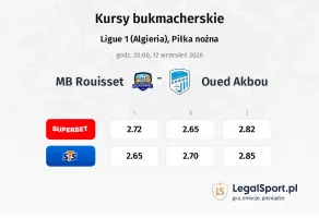 MB Rouisset - Oued Akbou kursy bukmacherskie