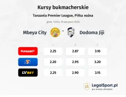 Mbeya City - Dodoma Jiji kursy bukmacherskie
