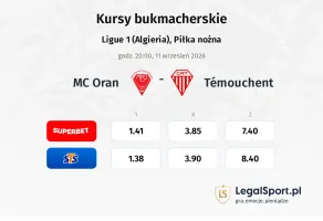MC Oran - Témouchent kursy bukmacherskie
