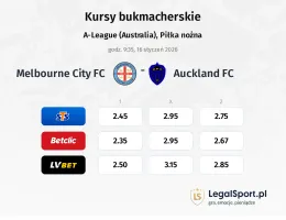 Melbourne City FC - Auckland kursy bukmacherskie