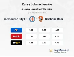 Melbourne City FC - Brisbane Roar kursy bukmacherskie