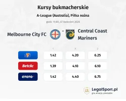 Melbourne City FC - Central Coast Mariners kursy bukmacherskie