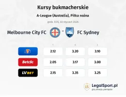 Melbourne City FC - FC Sydney kursy bukmacherskie