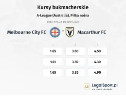 Melbourne City FC - Macarthur FC kursy bukmacherskie