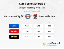 Melbourne City FC - Newcastle Jets kursy bukmacherskie