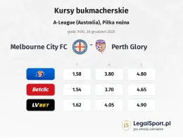 Melbourne City FC - Perth Glory kursy bukmacherskie