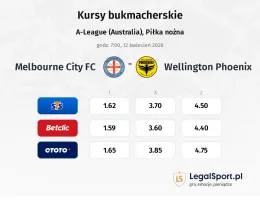 Melbourne City FC - Wellington Phoenix kursy bukmacherskie