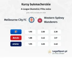 Melbourne City FC - Western Sydney Wanderers kursy bukmacherskie