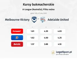 Melbourne Victory - Adelaide United kursy bukmacherskie