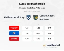Melbourne Victory - Central Coast Mariners kursy bukmacherskie