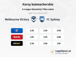 Melbourne Victory - FC Sydney kursy bukmacherskie