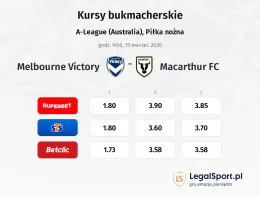 Melbourne Victory - Macarthur FC kursy bukmacherskie