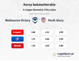 Melbourne Victory - Perth Glory kursy bukmacherskie