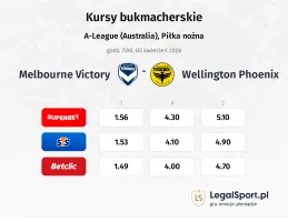 Melbourne Victory - Wellington Phoenix kursy bukmacherskie