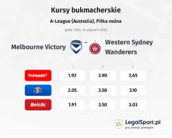 Melbourne Victory - Western Sydney Wanderers kursy bukmacherskie