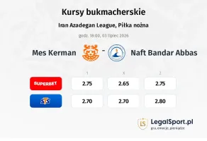 Mes Kerman - Naft Bandar Abbas kursy bukmacherskie
