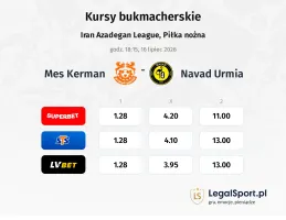 Mes Kerman - Navad Urmia kursy bukmacherskie