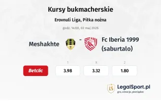 Meshakhte - FC Iberia 1999 (Saburtalo) kursy bukmacherskie