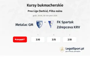 Metalac GM - FK Spartak Zdrepceva KRV kursy bukmacherskie