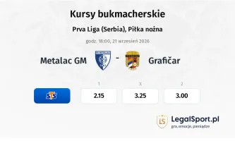 Metalac GM - Grafičar kursy bukmacherskie