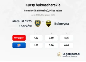 Metalist 1925 Charków - Bukovyna kursy bukmacherskie