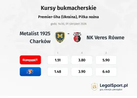 Metalist 1925 Charków - NK Veres Rivne kursy bukmacherskie