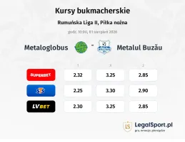 Metaloglobus - Metalul Buzău kursy bukmacherskie
