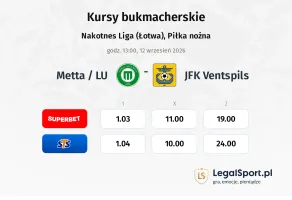 Metta / LU - JFK Ventspils kursy bukmacherskie