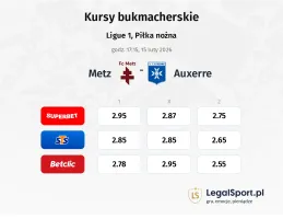 Metz - Auxerre kursy bukmacherskie