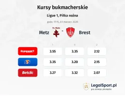 Metz - Brest kursy bukmacherskie