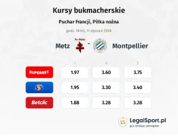 Metz - Montpellier kursy bukmacherskie