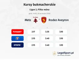 Metz - Rodez kursy bukmacherskie