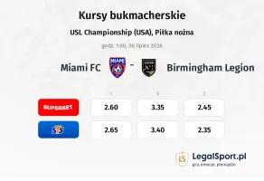 Miami FC - Birmingham Legion kursy bukmacherskie