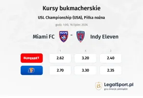 Miami FC - Indy Eleven kursy bukmacherskie