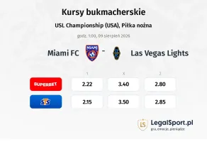 Miami FC - Las Vegas Lights kursy bukmacherskie