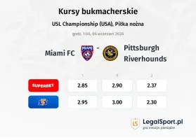 Miami FC - Pittsburgh Riverhounds kursy bukmacherskie