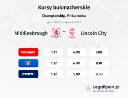 Middlesbrough - Lincoln City kursy bukmacherskie