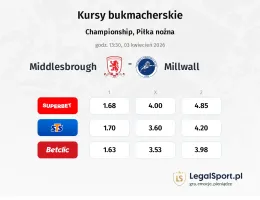 Middlesbrough - Millwall kursy bukmacherskie
