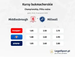 Middlesbrough - Millwall kursy bukmacherskie