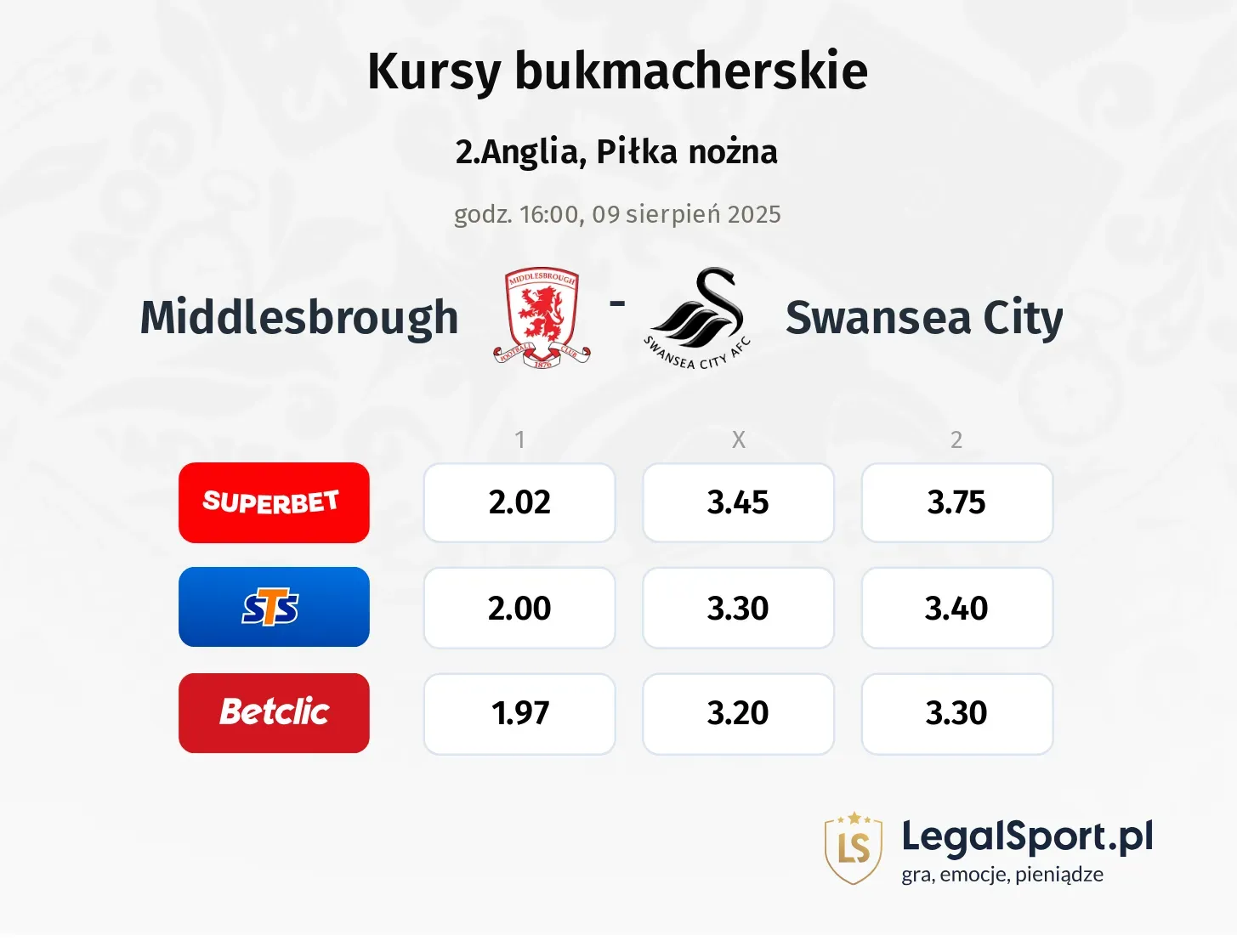 Kursy Middlesbrough - Swansea City