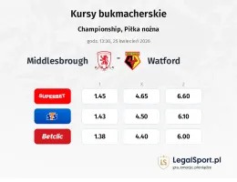Middlesbrough - Watford kursy bukmacherskie