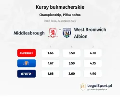 Middlesbrough - West Bromwich Albion kursy bukmacherskie