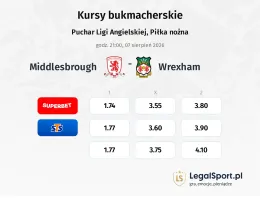 Middlesbrough - Wrexham kursy bukmacherskie