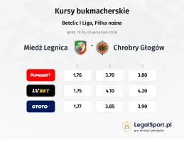 Miedź Legnica - Chrobry Głogów kursy bukmacherskie