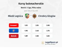 Miedź Legnica - Chrobry Głogów kursy bukmacherskie