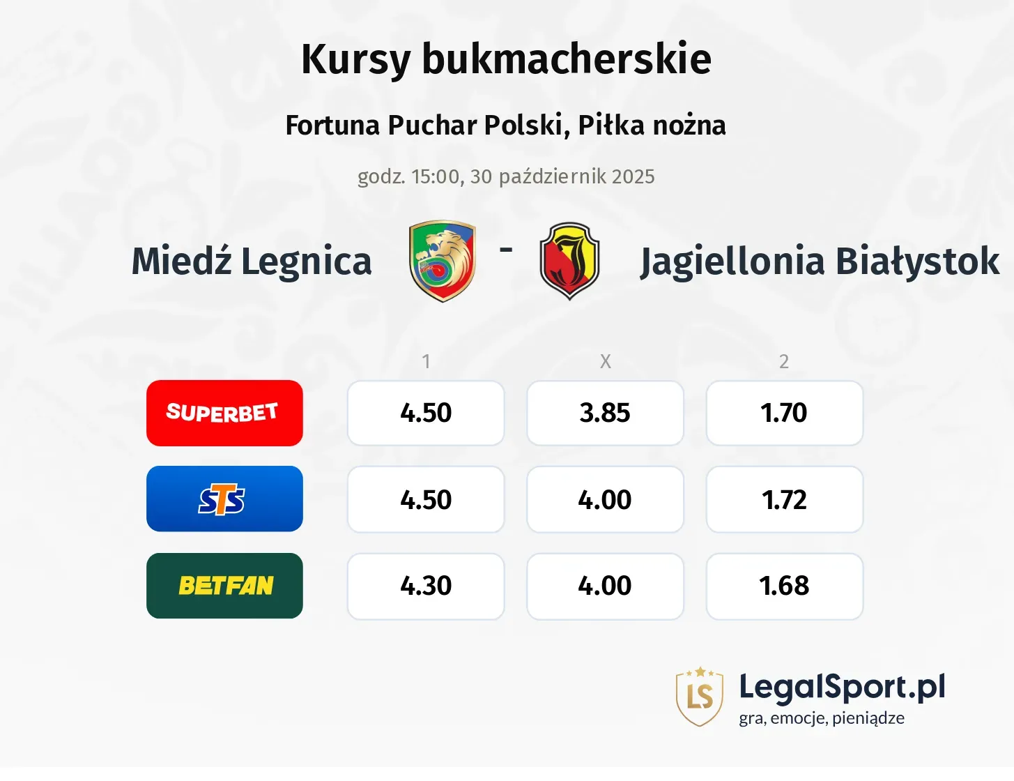 Miedź Legnica - Jagiellonia Białystok kursy bukmacherskie