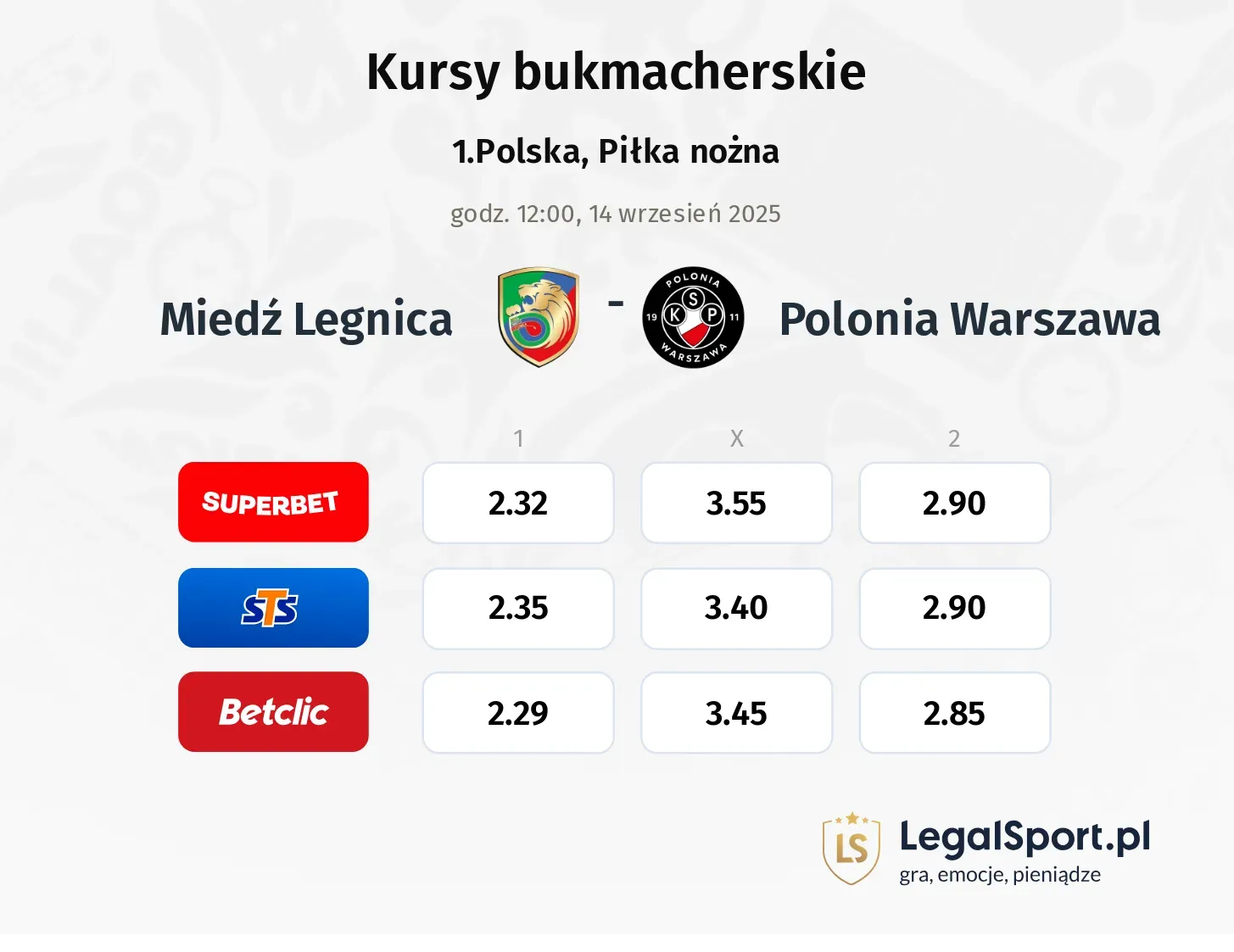 Kursy Miedź Legnica - Polonia Warszawa