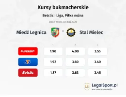 Miedź Legnica - Stal Mielec kursy bukmacherskie