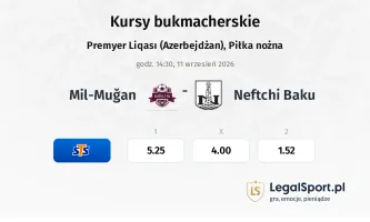 Mil-Muğan - Neftchi Baku kursy bukmacherskie