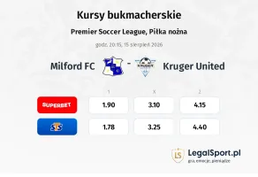 Milford FC - Kruger United kursy bukmacherskie
